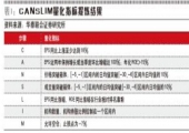 欧奈尔选股法如何使用、特点