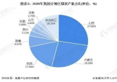 2020年减掉的碳排放 2021年全数奉还？