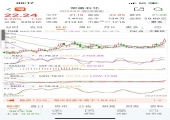 2021-9-9  金股解析 荣盛石化(002493)