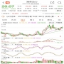 2021-9-01金股解析- 潍柴动力(000338）