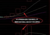 尾盘选股指标图解，尾盘选股买入法要点解析
