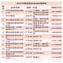 创业真的只能精英才可以？