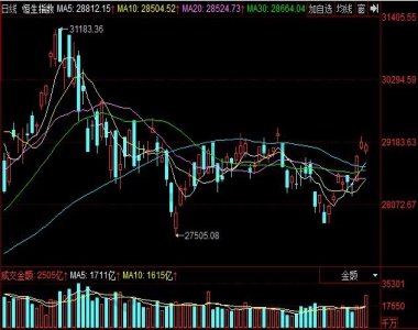 港股恒生指数代码是多少，恒生指数成分股如何选取